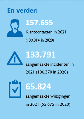 Overige cijfers Servicedesk