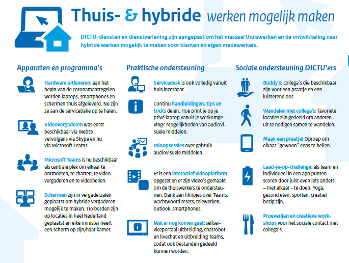 Hybride werken in cijfers