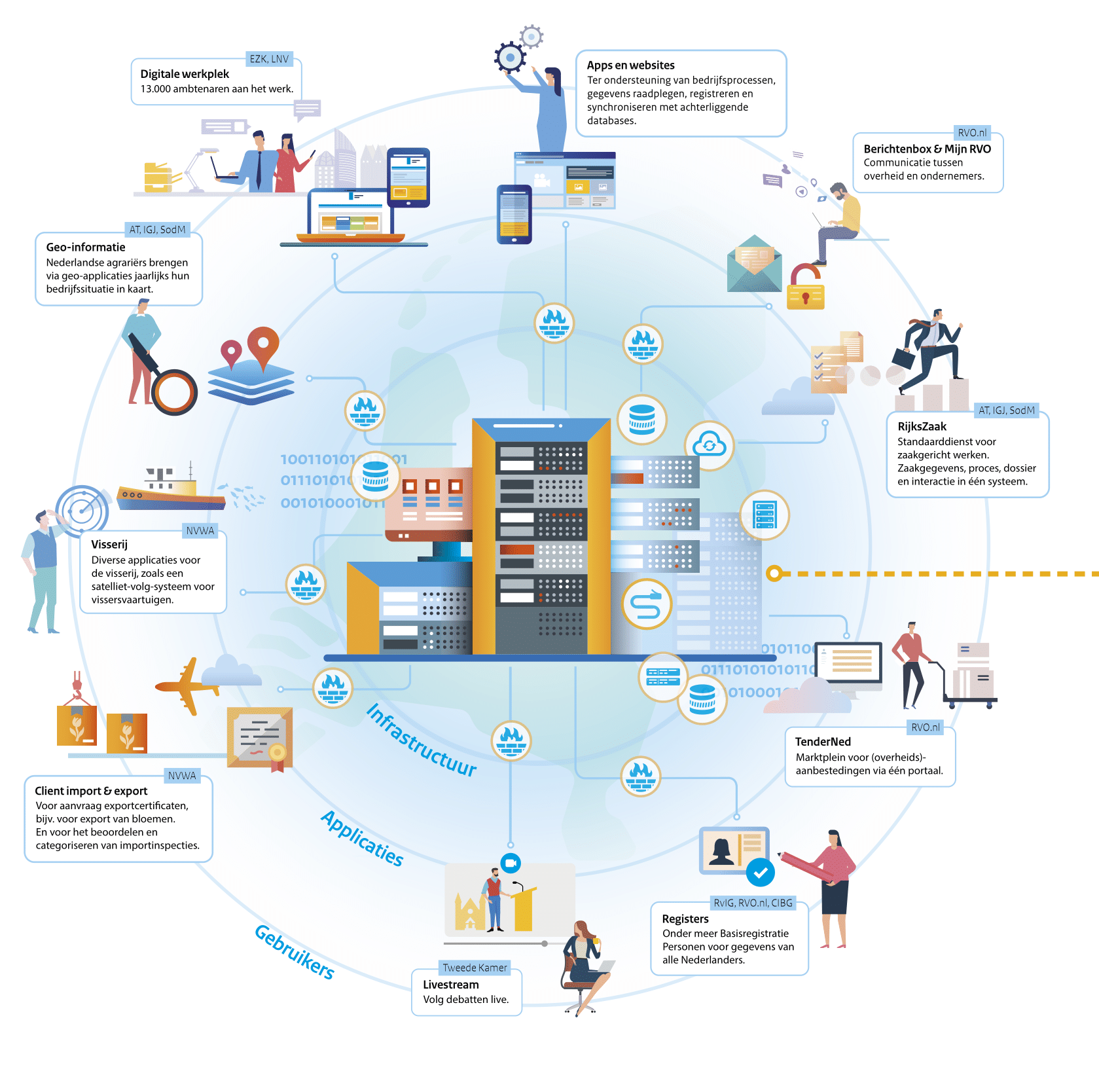 infographic
